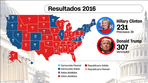 Resultados da eleição em estados-pêndulo nos EUA em 2016